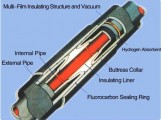 VACUUM INSULATED TUBING